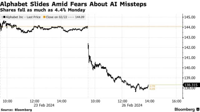 GOOGL stock drop