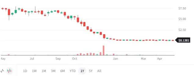bior stock