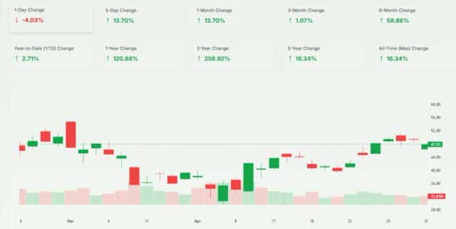 Robinhood revenue profit Stock Meyka