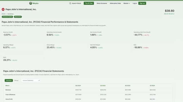 Papa Johns Stock