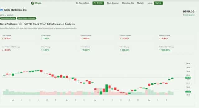 Meta Stock