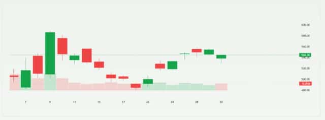 Meta Stocks
