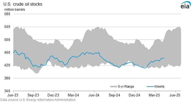 Energy Stock gain