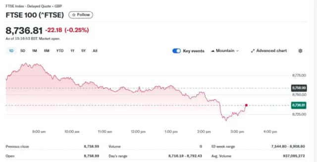 FTSE 100