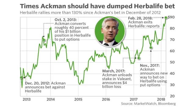Hedge Fund