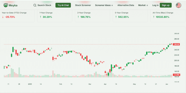Broadcom Stock