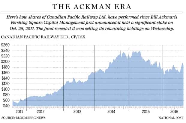 Hedge Funds