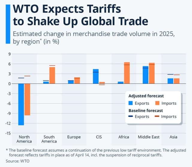 Trump Tariff Targets August