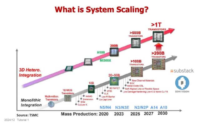 TSMC Q2 Profit