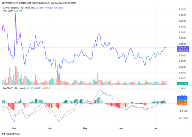 XRP Prediction