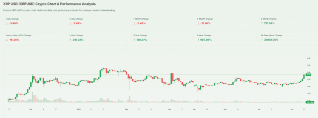 XRP to Mutuum Finance