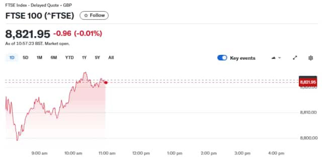 FTSE100 STOCKS LIVE