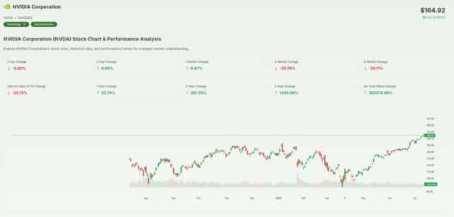 Nvidia Stock