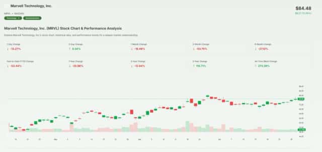 Marvell Technology