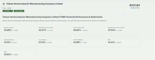 TSMC Sales