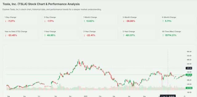 TSLA STOCK CHART