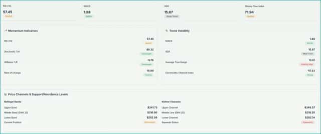 TSLA advanced Tech Analysis Meyka