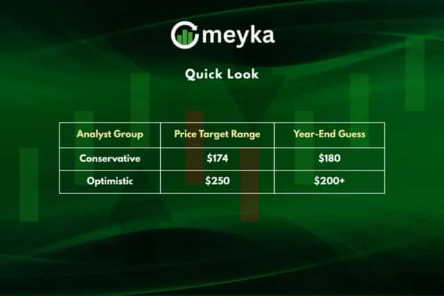 Nvidia Stock
