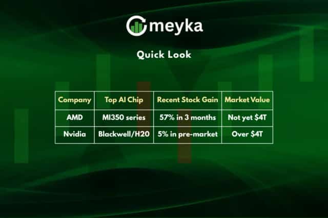AMD Stock