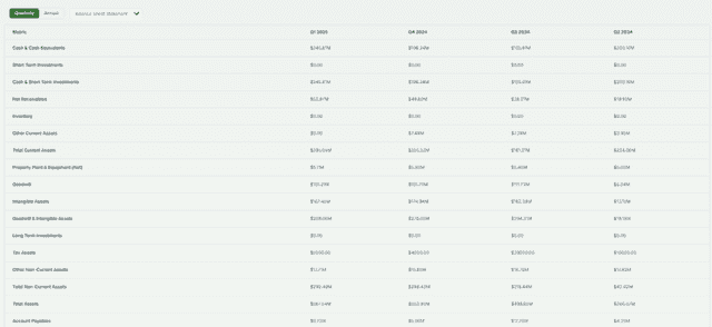 SoundHound Financials Overview