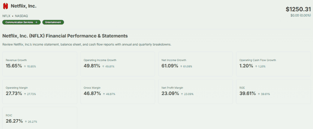 Netflix financial performance