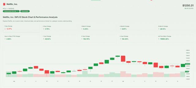 Netflix Stock