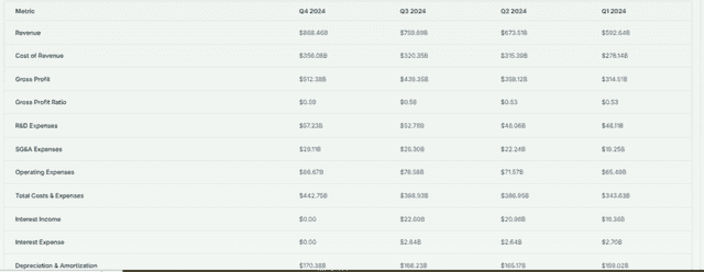 Taiwan Semiconductor Manufacturing Financials