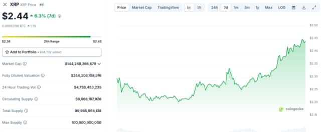 XRP Prediction