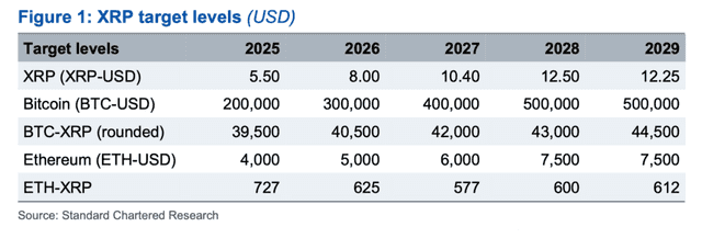 XRP Ripple