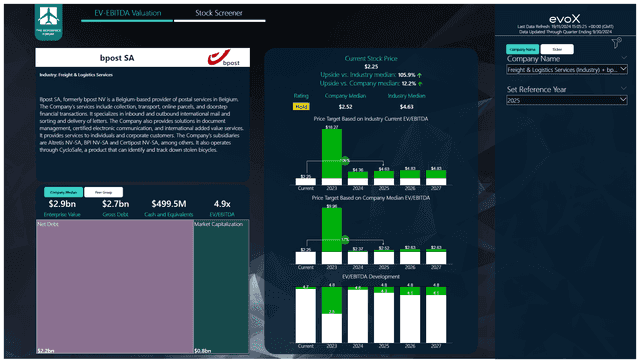 Staci acquisition lifted Bpost European 3PL revenues