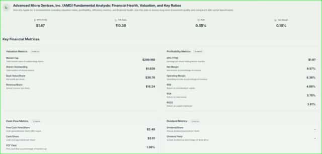 AMD FUNDAMENTALS