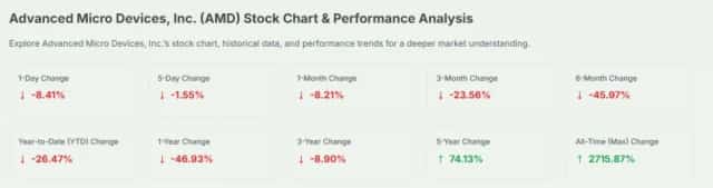 AMD STOCK PRICE
