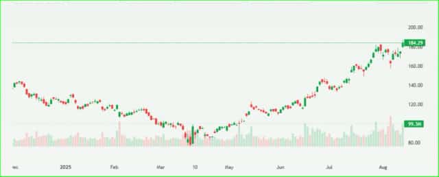 AMD STOCK PRICE