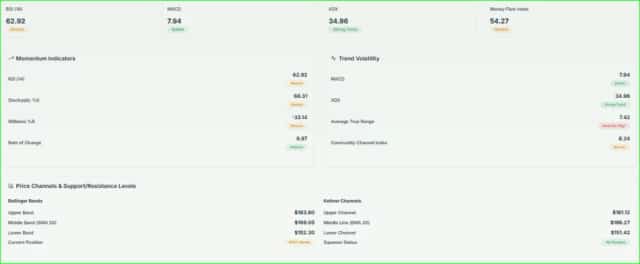 AMD ANALYSIS
