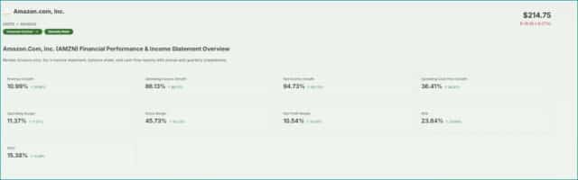 Amazon Income statement by Meyka