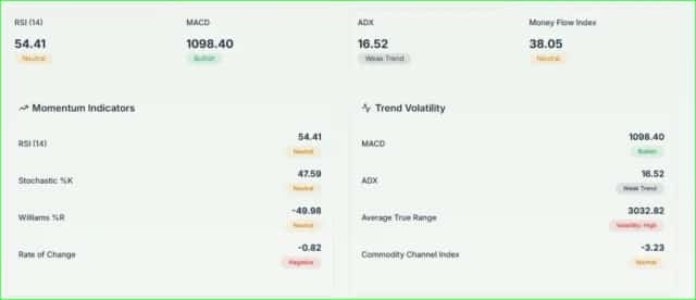 BTC ADVANCE TECHNICAL ANALYSIS