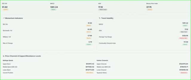 Bitcoin Indicators