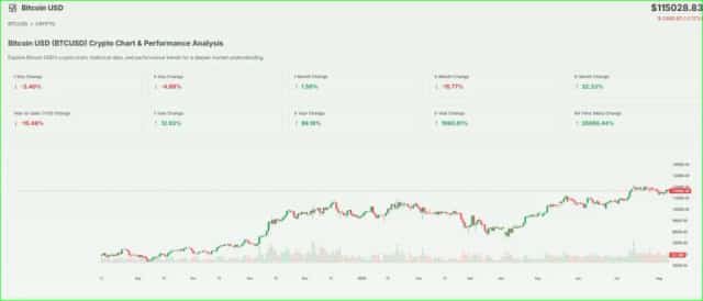 BTC CURRENT PRICE- STOCK CHART