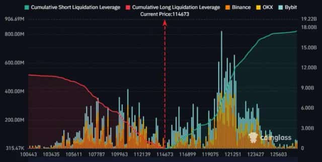 BTC Liquidation Chart