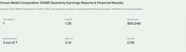 Exxon Mobile EPS Report