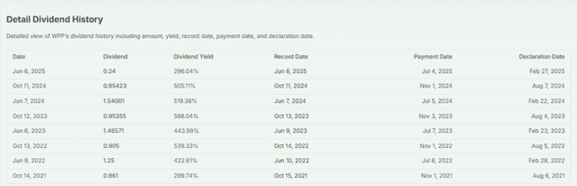 WPP's Dividend Details