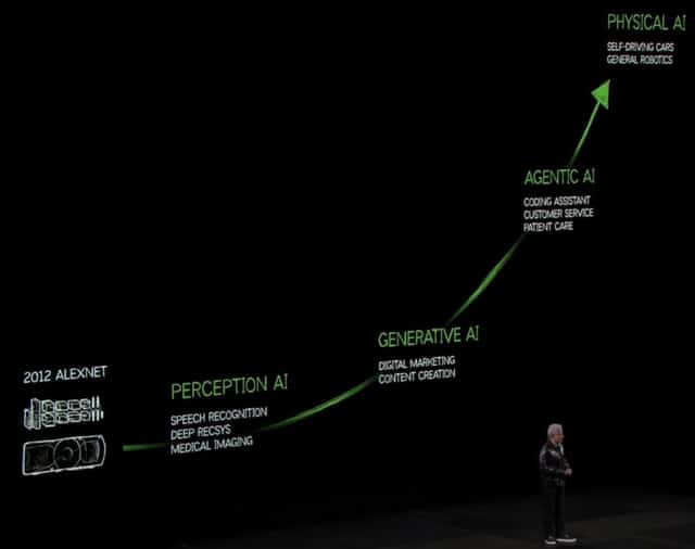 NVIDIA CEO Jensen Huang at CES 2025 said agentic AI has arrived, and the next big leap will be physical AI.