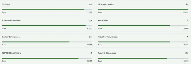 NVDA Financial Analysis overview