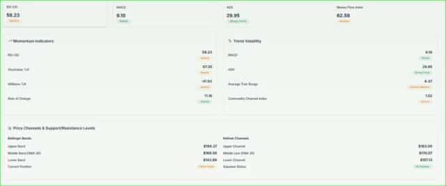 Palantir advanced financial analysis for investors