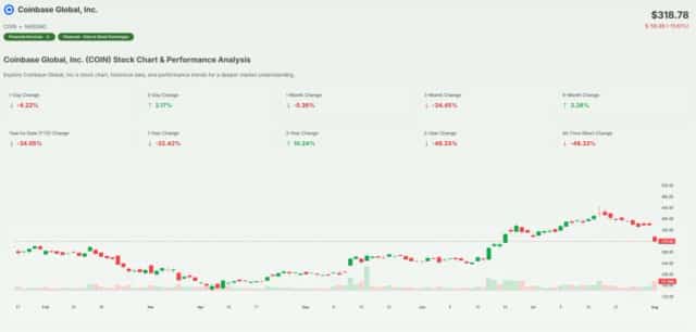Coinbase Stock