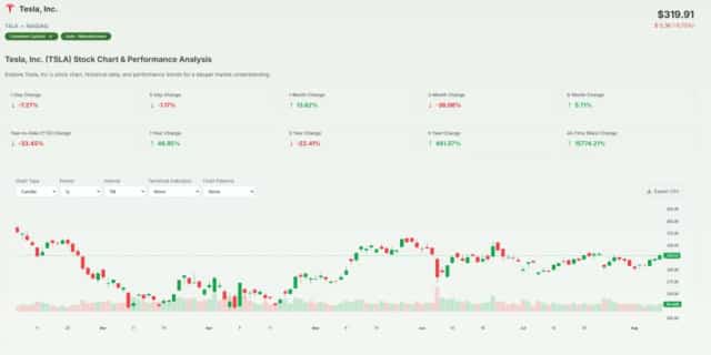 Tesla Stock