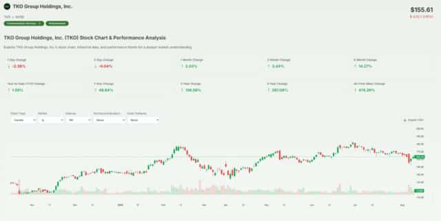 TKO Group Stock