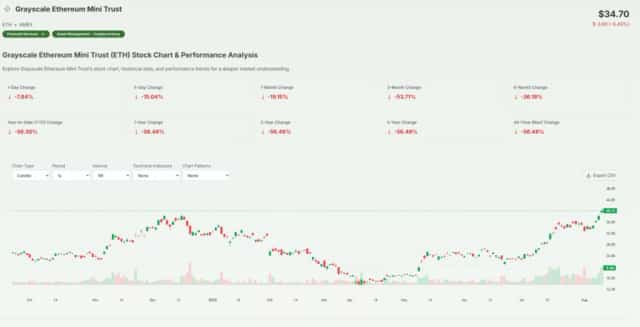 Ethereum