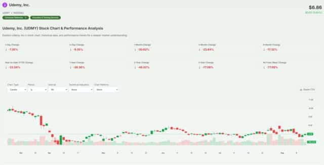 Udemy