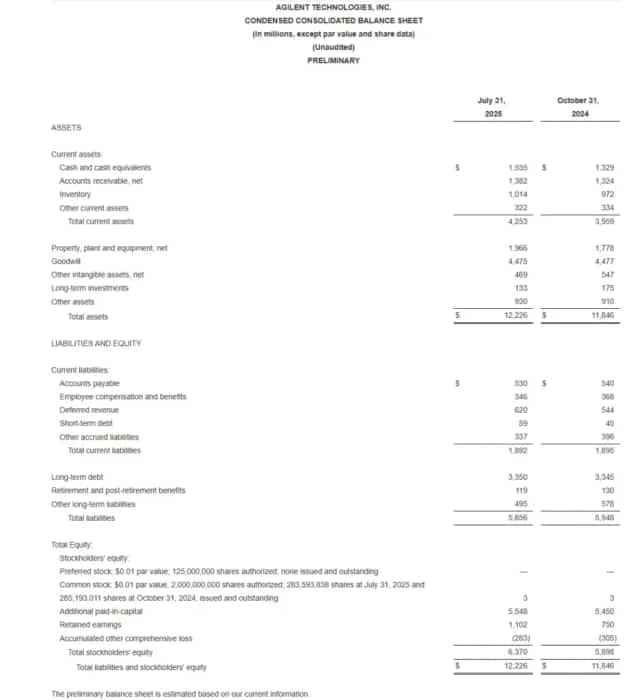 Agilent
